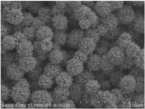 Nickel oxide/copper oxide composite nanomaterial with hollow sphere structure and preparation method of nickel oxide/copper oxide composite nanomaterial