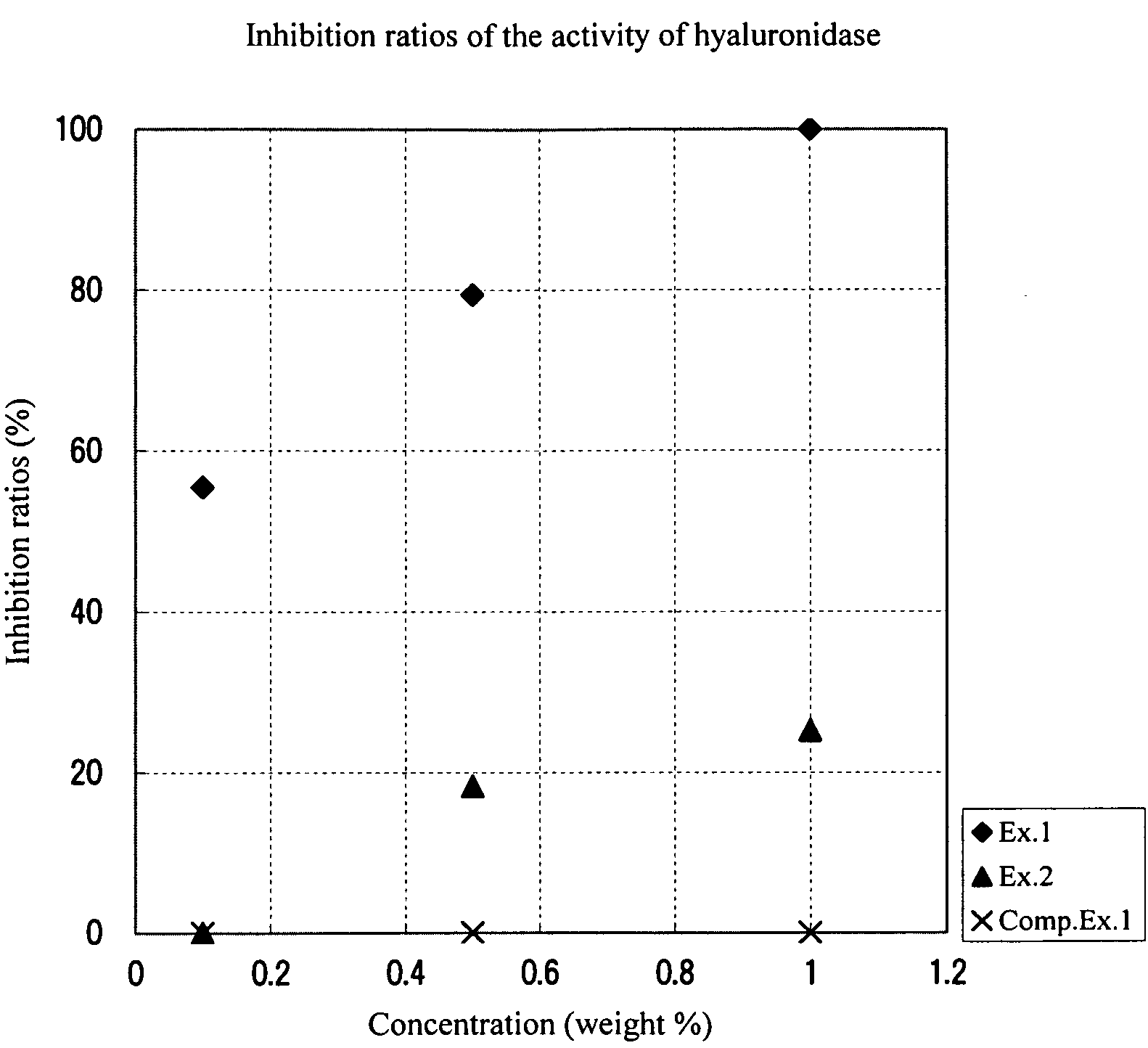 Cosmetic ingredient and cosmetic composition containing the same