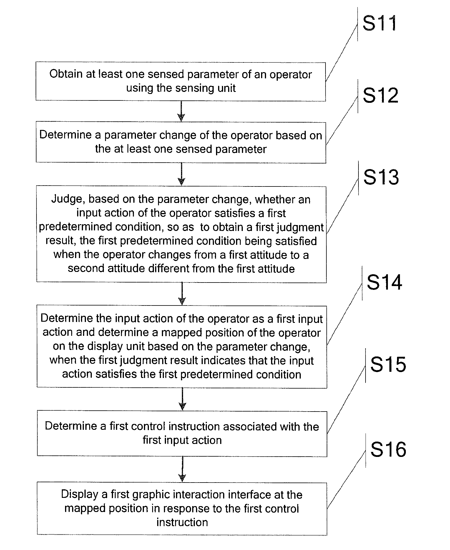 Information processing method and electronic device