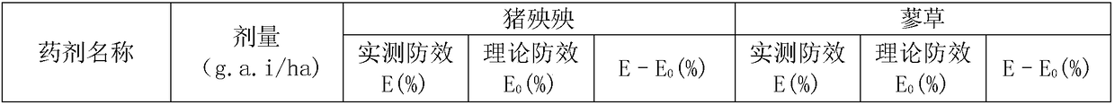 Bentazone and florasulam synergistic weeding composition and dispersible oil suspending agent thereof