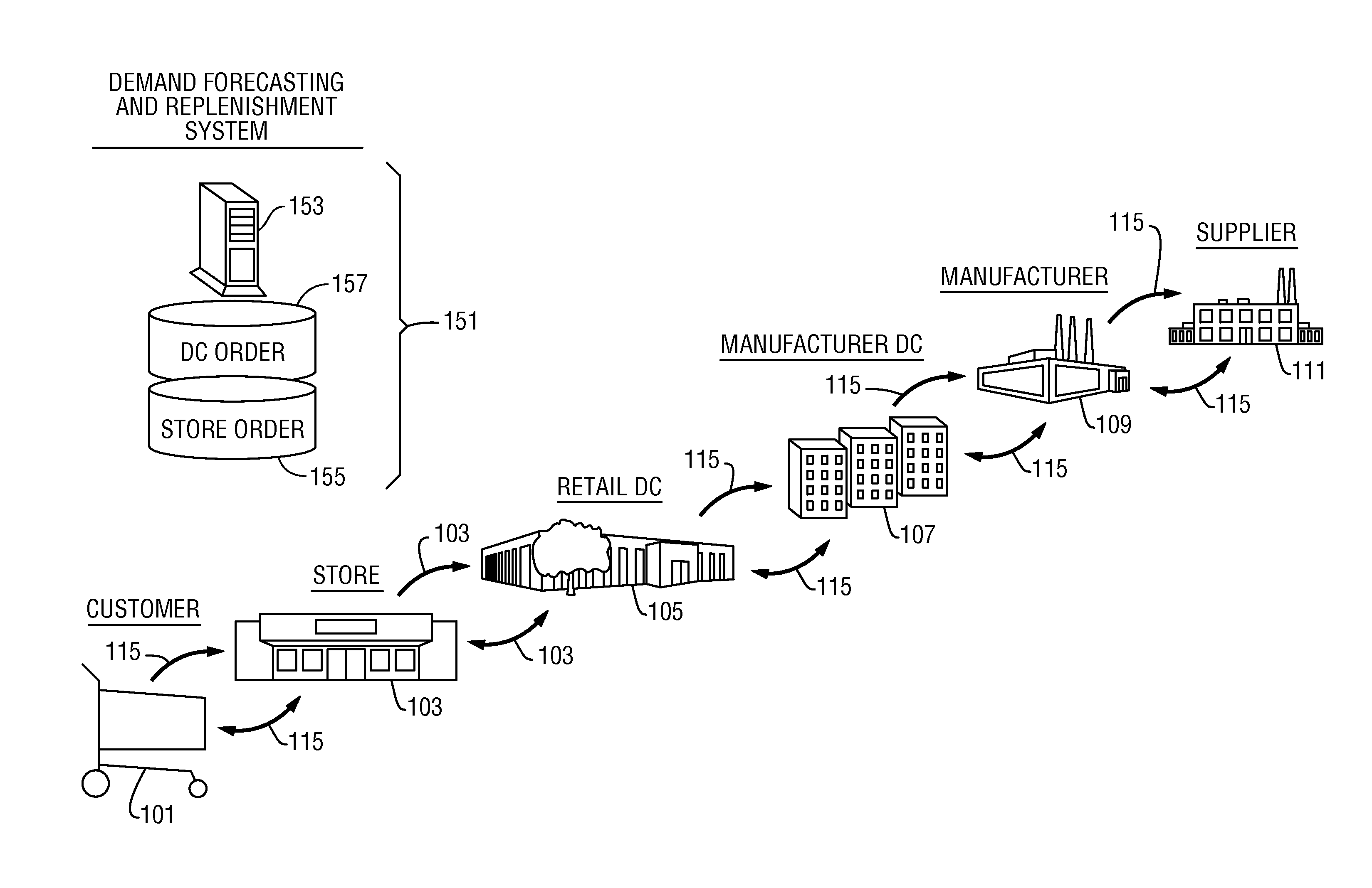 Method and system for optimizing product inventory cost and sales revenue through tuning of replenishment factors