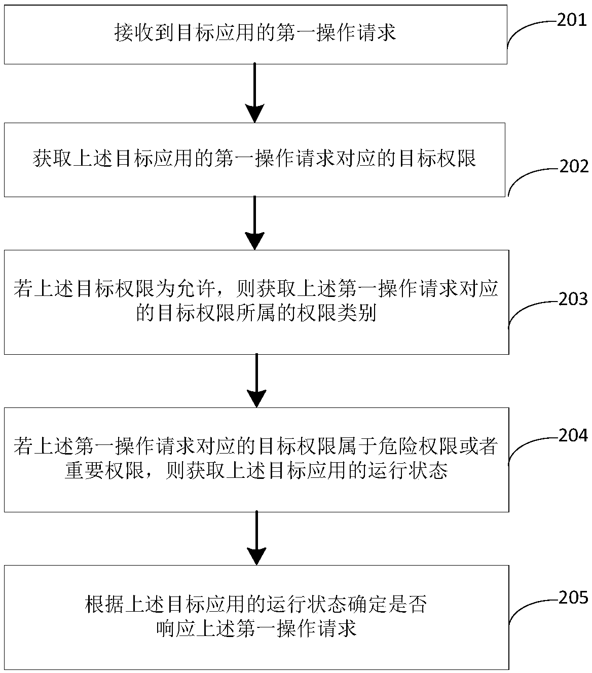 Information security management method, terminal device, and computer readable storage medium