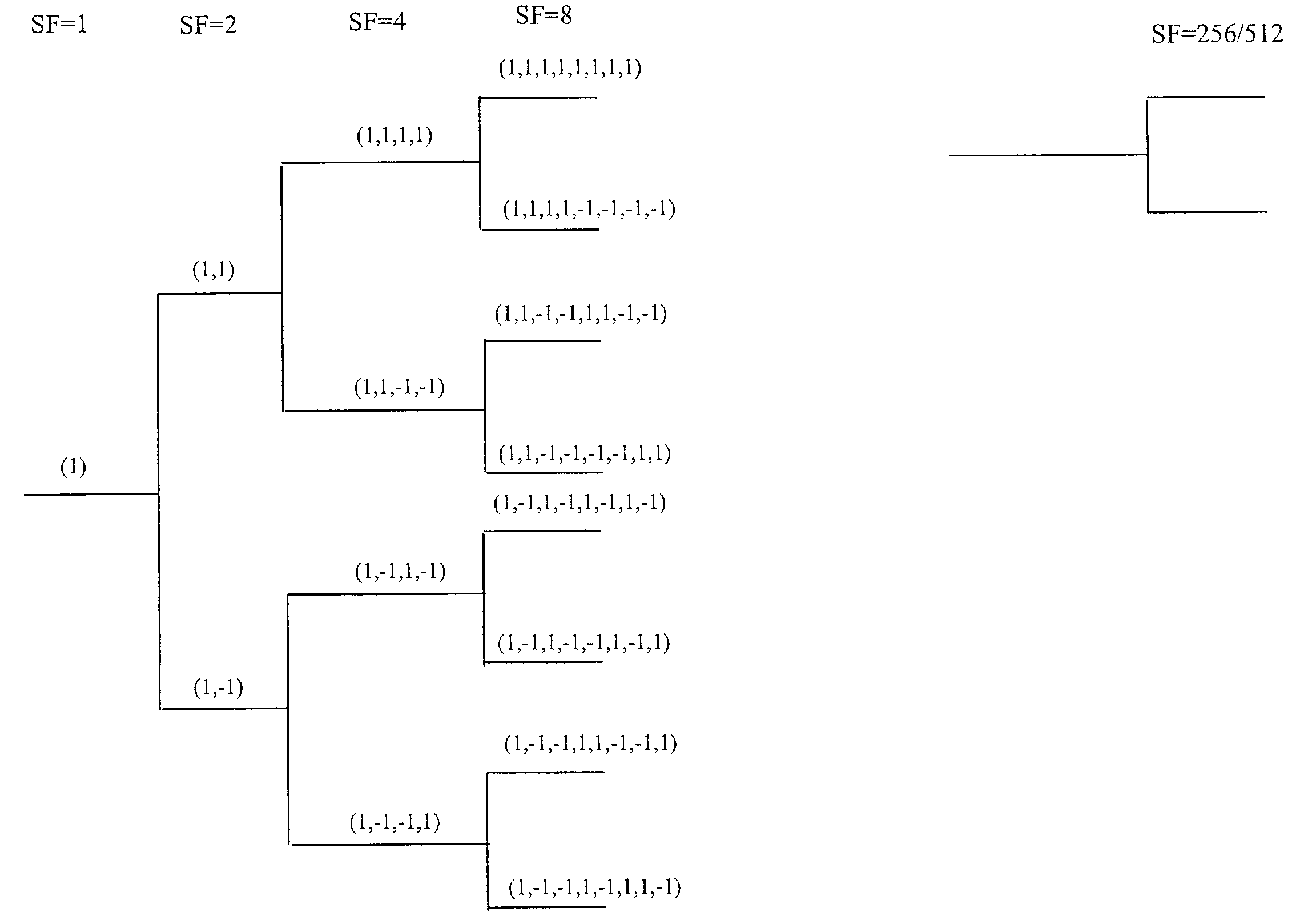 Selecting spreading code in spread spectrum system