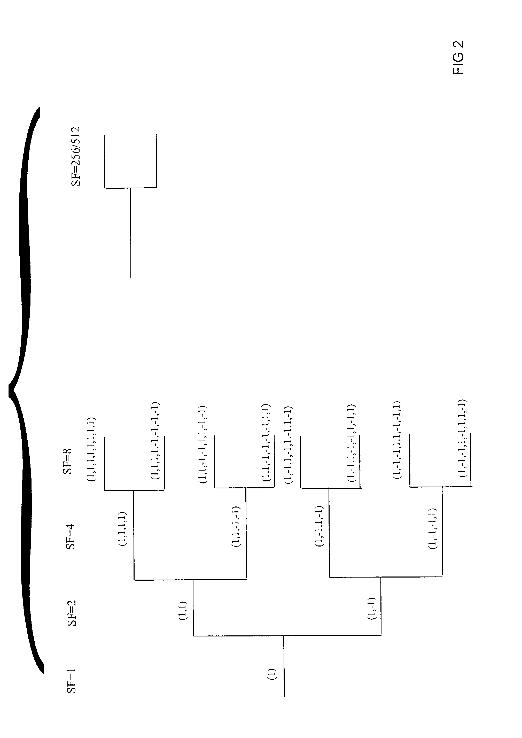 Selecting spreading code in spread spectrum system