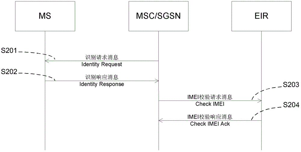 A method and system for creating and maintaining a mobile station information mirror database