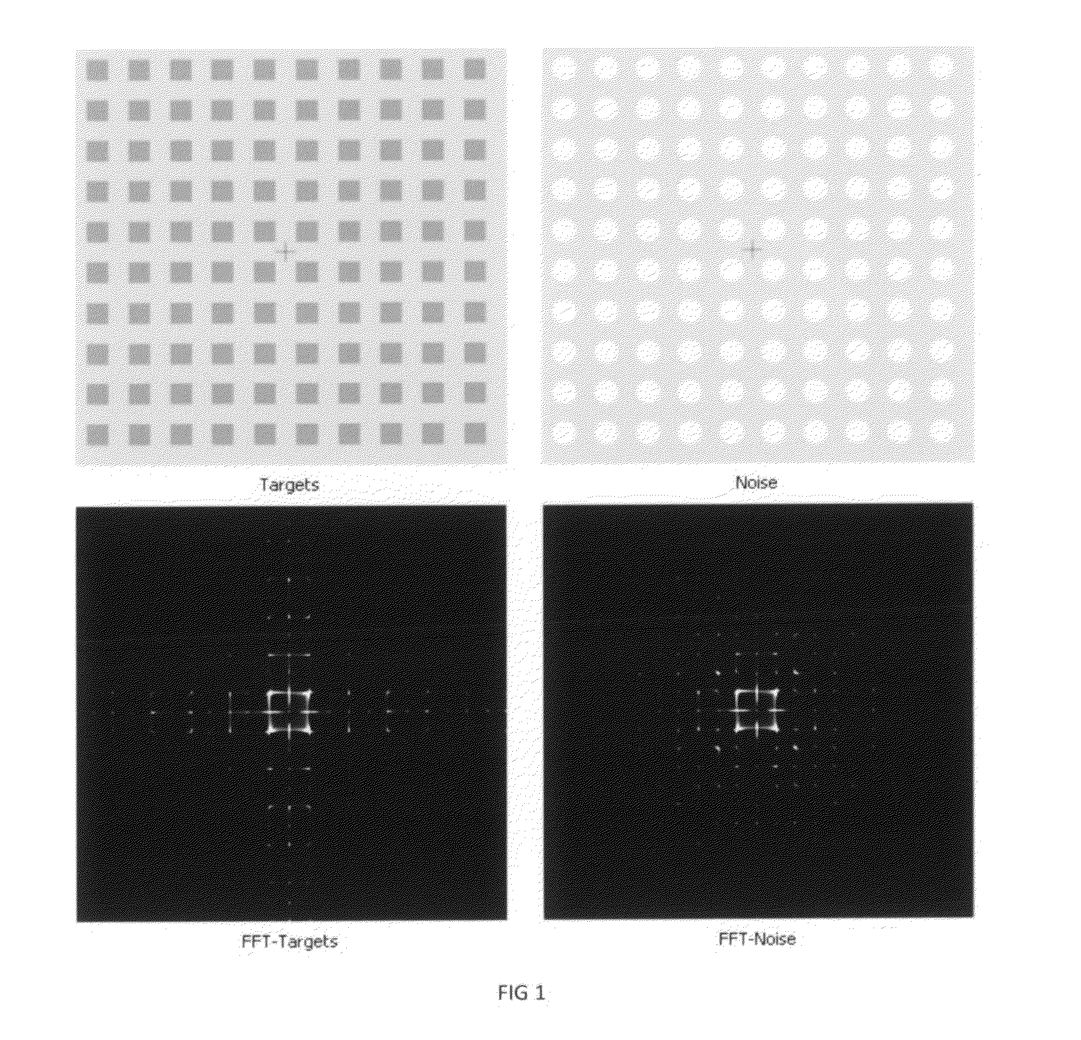 Method for measuring visual function and visual attention in a continuous performance test