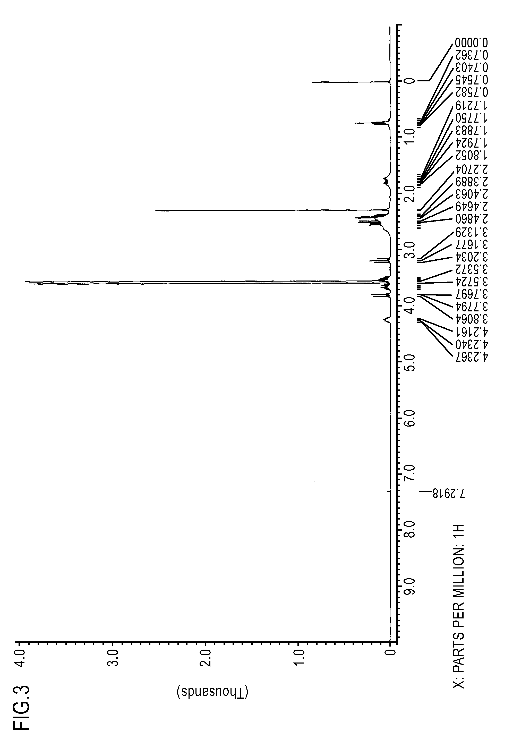 Organosilicon compound having amino group and its production method