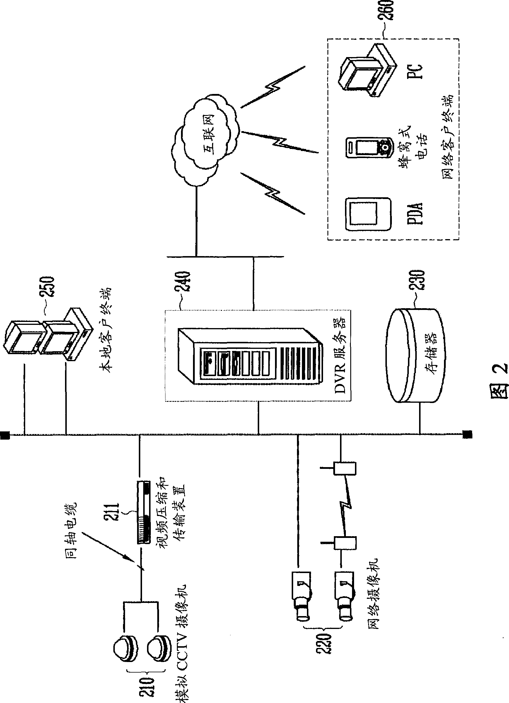 Dvr server and method for controlling accessing monitering device in network based digital video record system