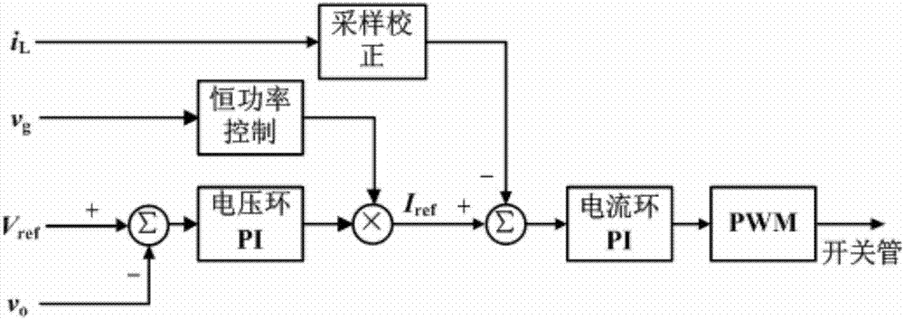 Improved wide load range boost type power factor correction converter