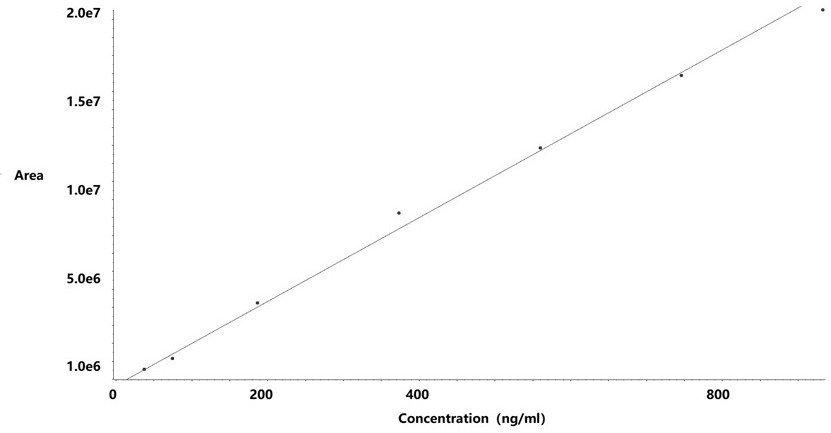 A kind of detection method of hydrazine hydrate in medicine