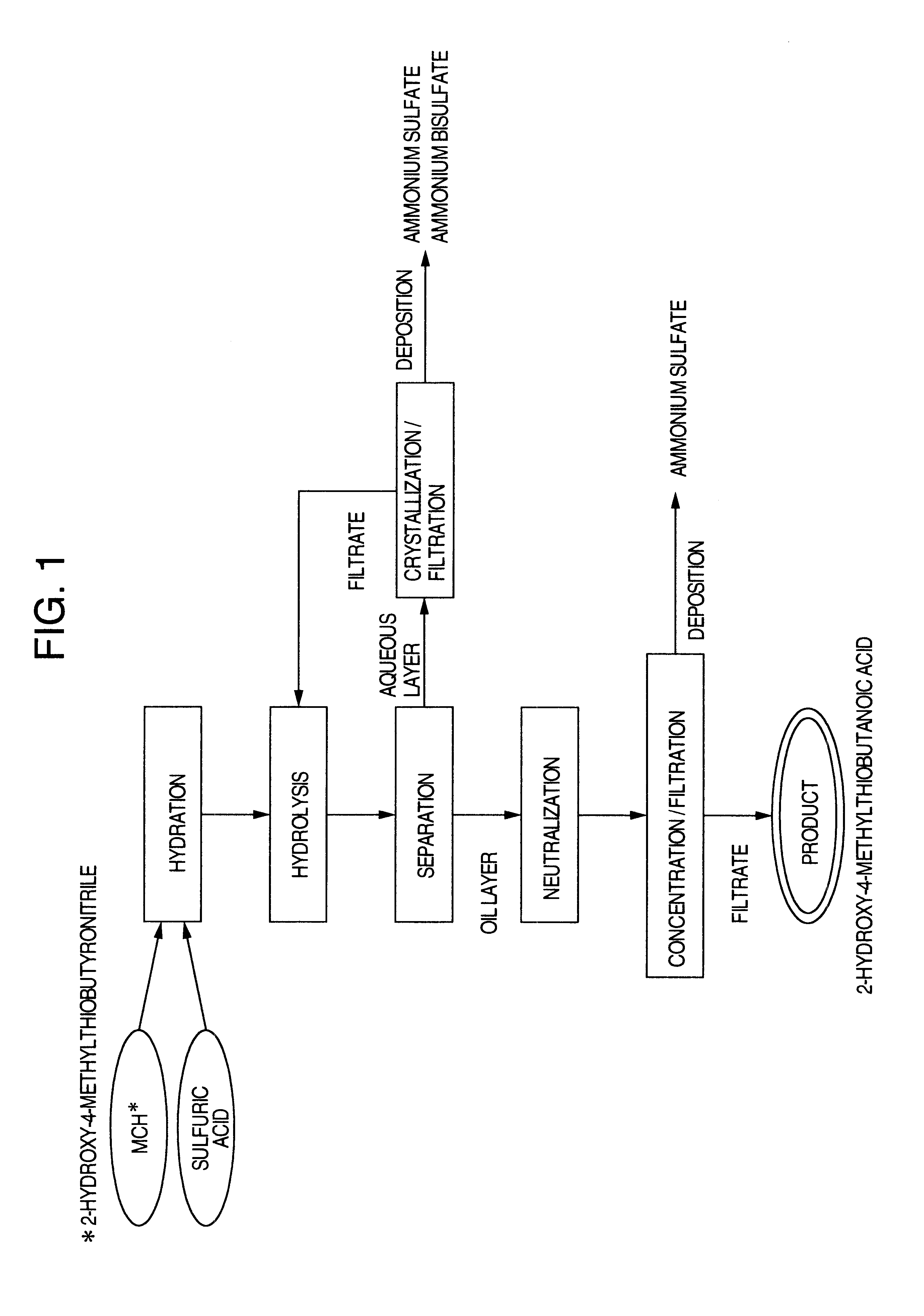 Process for producing 2-hydroxy-4-methyl-thiobutanoic acid