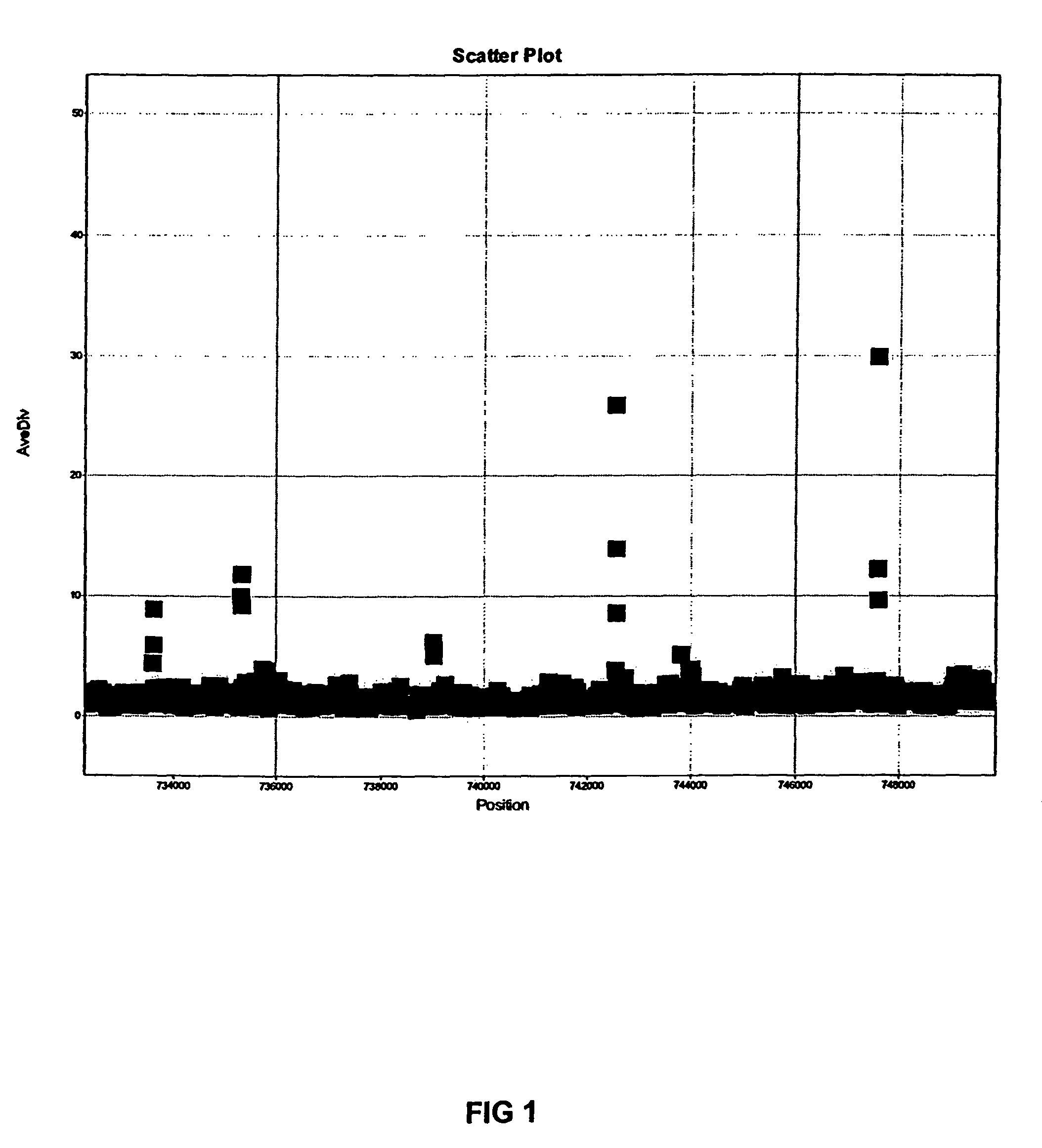 Comparative genomic resequencing