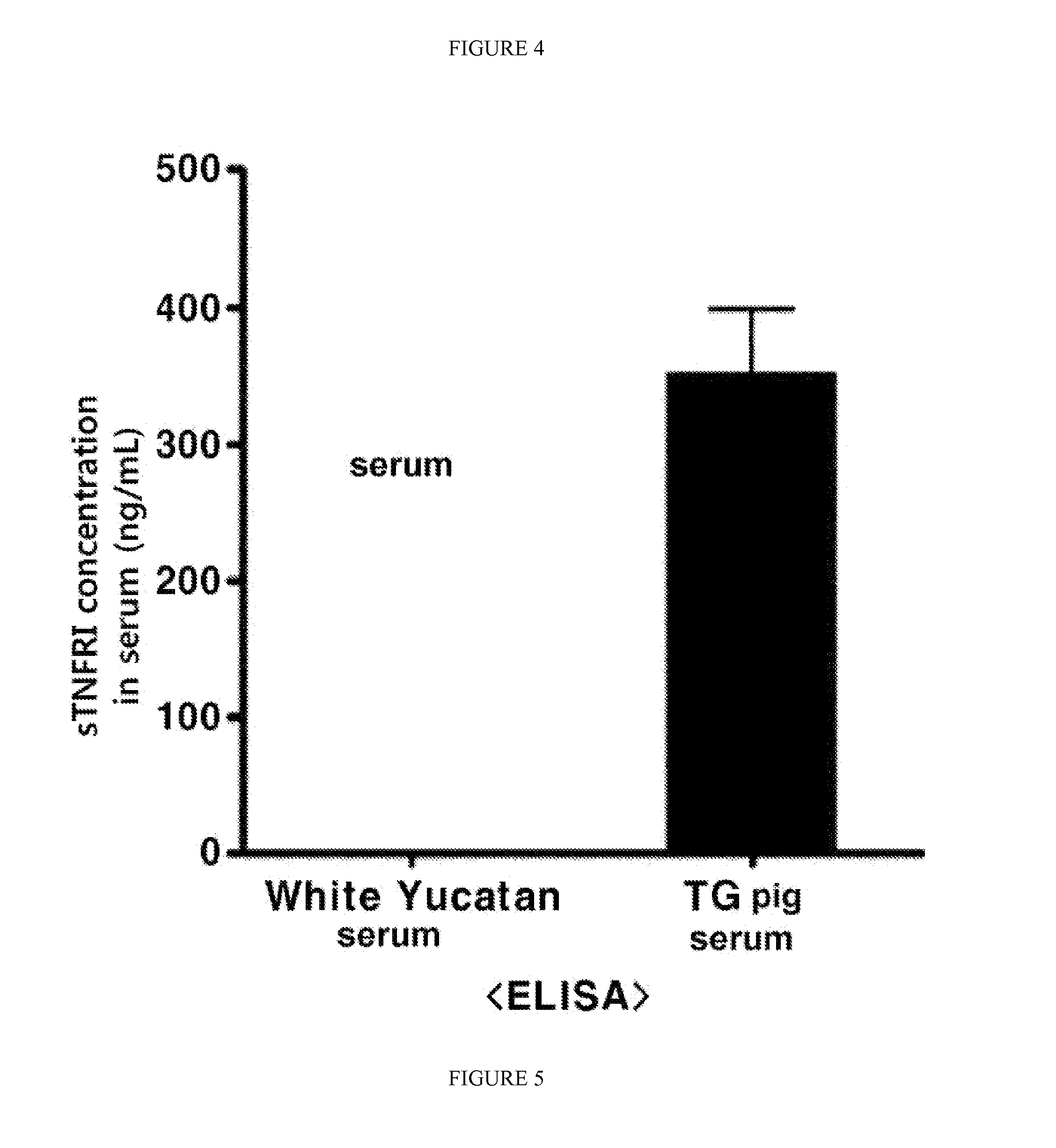 Transgenic pig expressing stnfr1-fc genes and the uses thereof