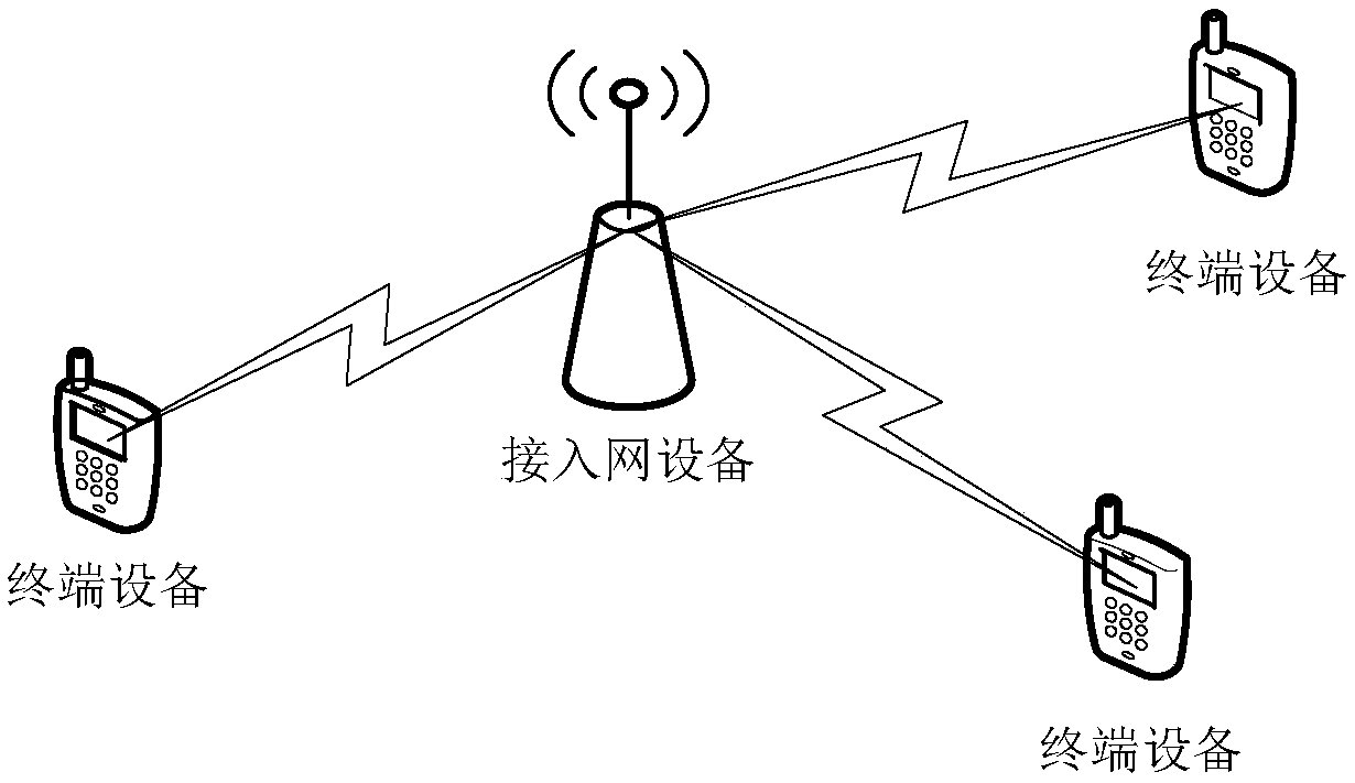 Information transmission method and equipment