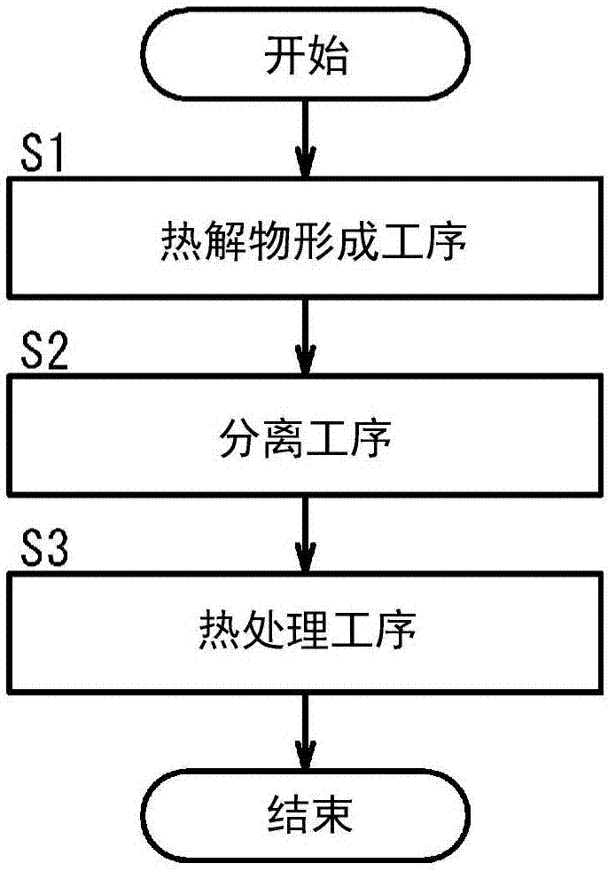 Raw material pitch for carbon fiber production