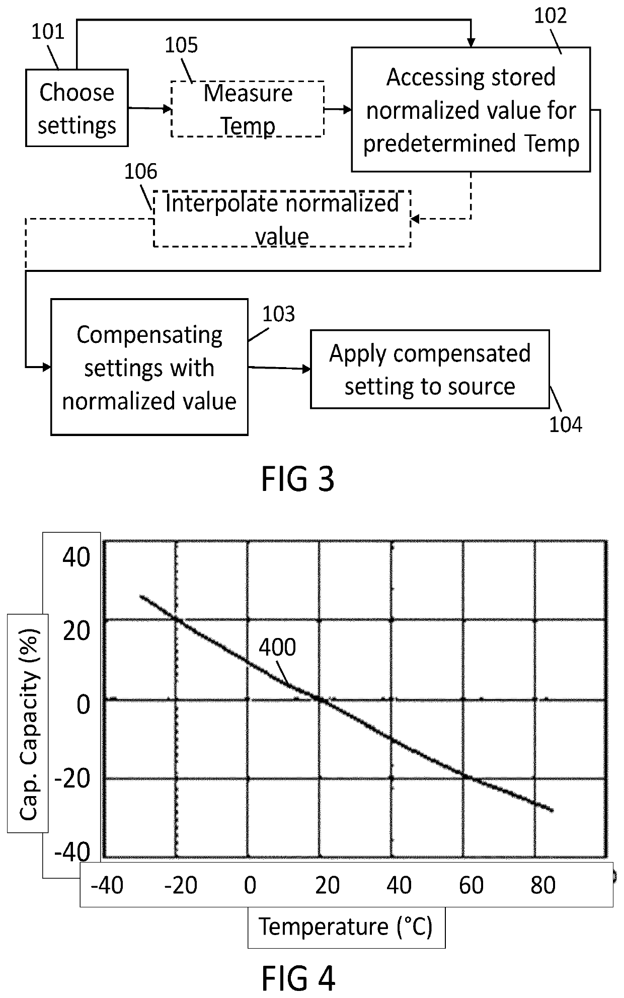 Active rise and fall time compensation algorithm