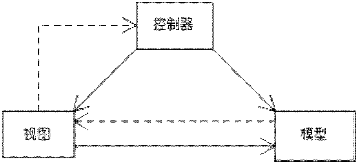 Method for developing configuration type software and device