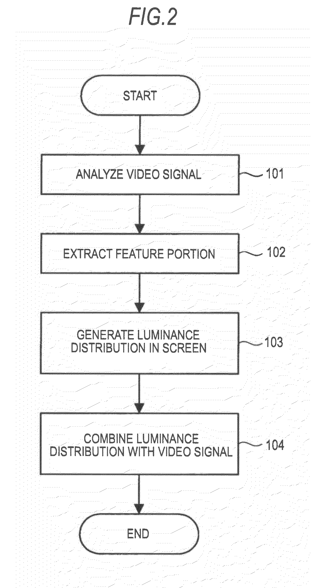 Self-light- emitting display device, power consumption reduction method, and program