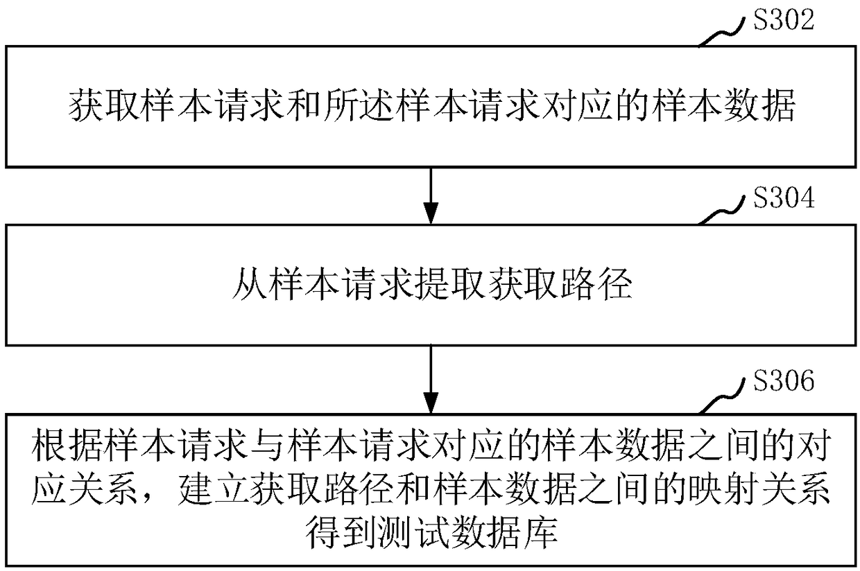 Interface testing method and device, computer device and storage medium