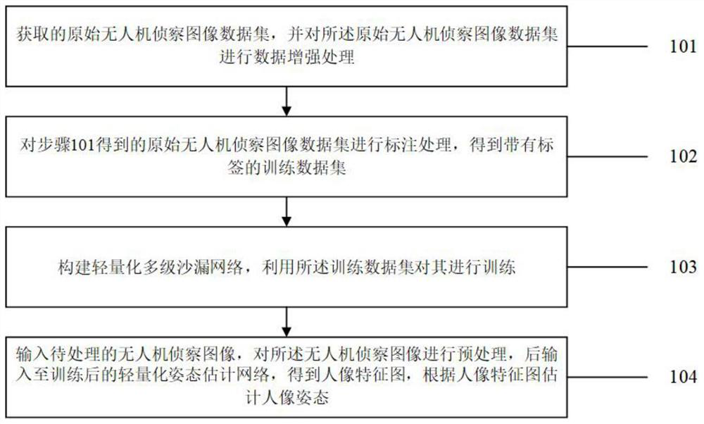 Embedded attitude estimation method based on unmanned aerial vehicle reconnaissance image