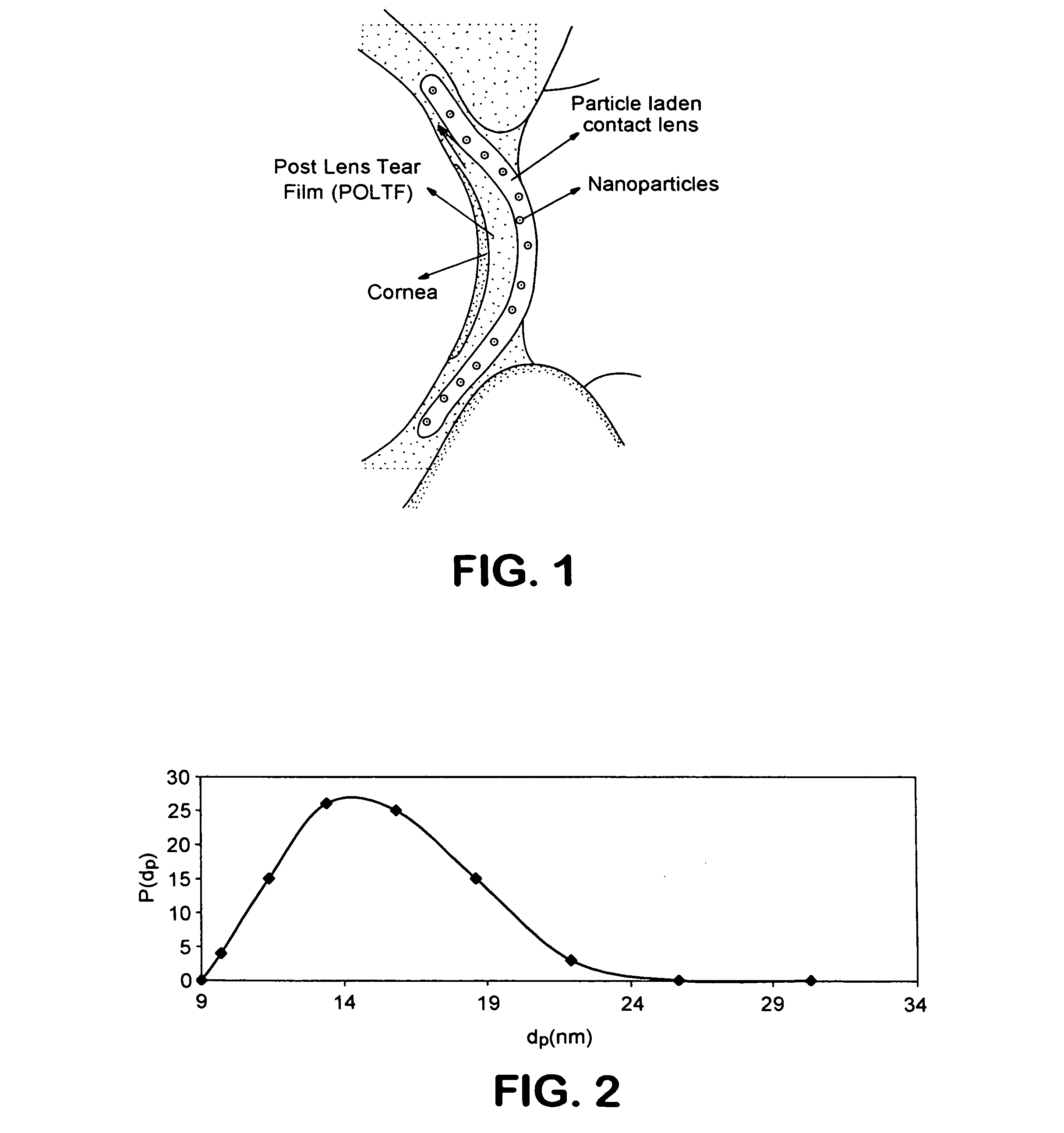 Ophthalmic drug delivery system