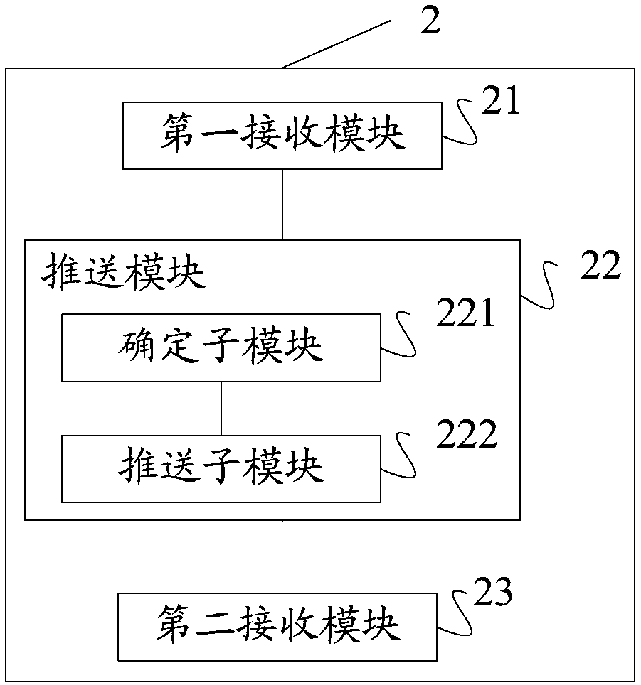 Method and device for pushing information between doctor and patients, storage medium and terminal