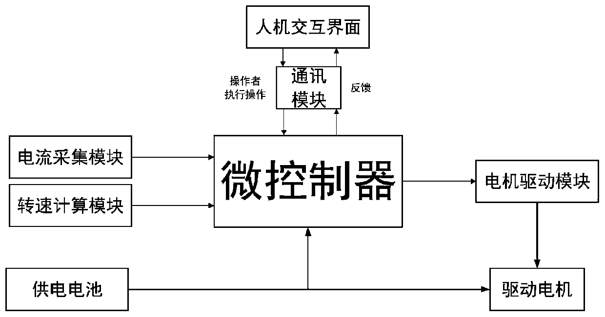 Pole tower bolt electric torque wrench and control method thereof