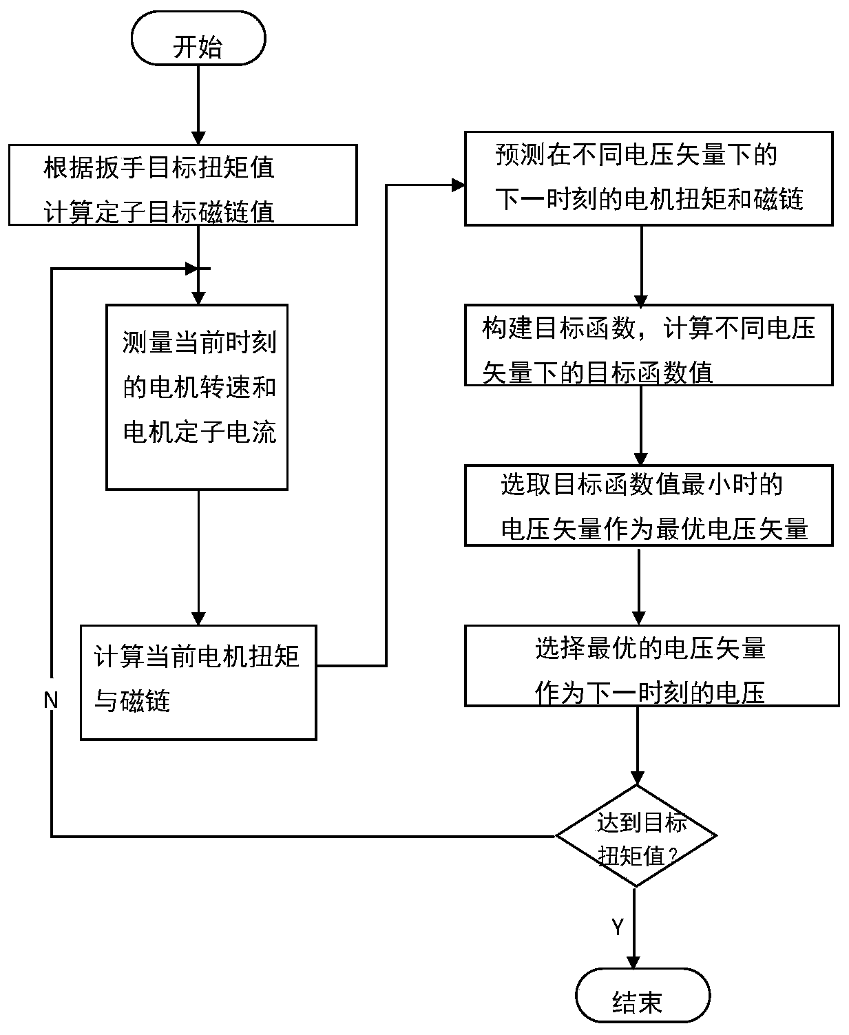 Pole tower bolt electric torque wrench and control method thereof