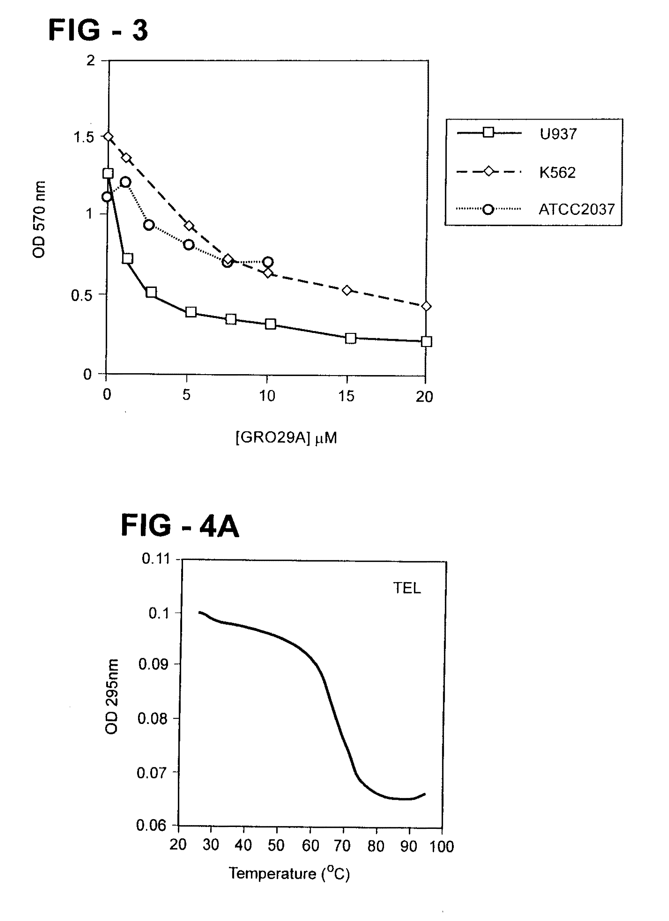 Antiproliferative activity of G-rich oligonucleotides and method of using same to bind to nucleolin