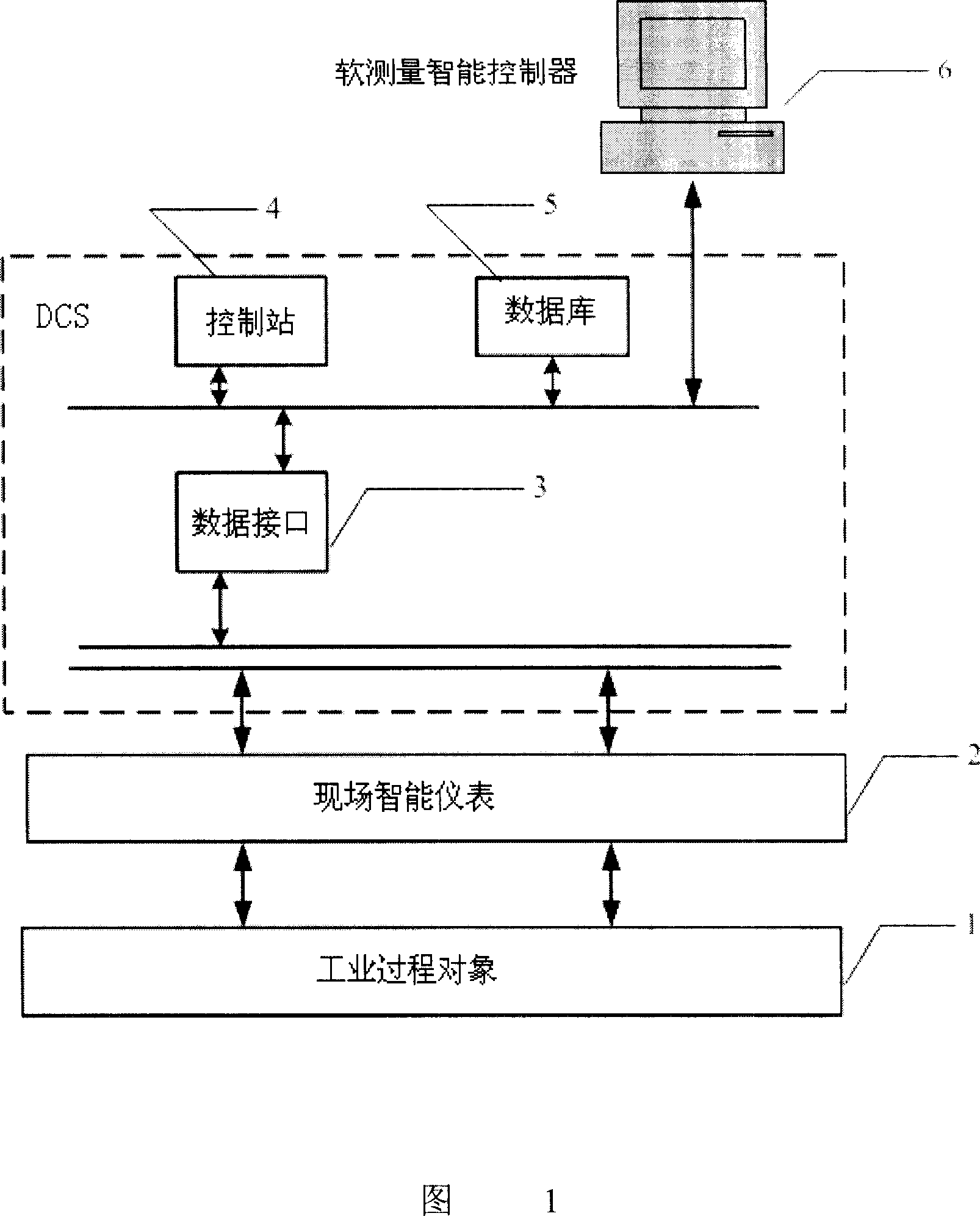 Industrial soft measuring instrument based on bionic intelligence and soft measuring method therefor