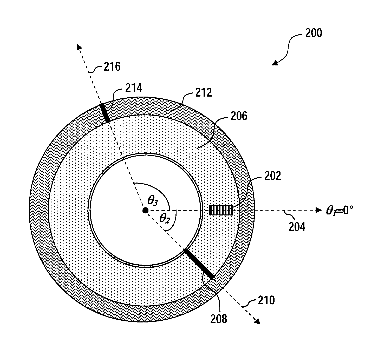 Tire uniformity through dispersion optimization