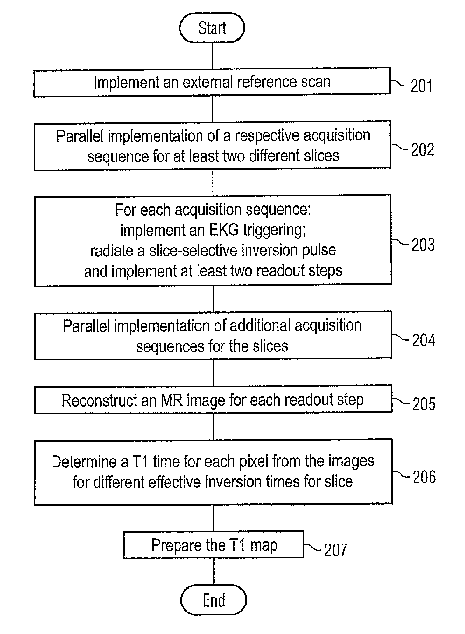 Method and apparatus for magnetic resonance imaging to create T1 maps