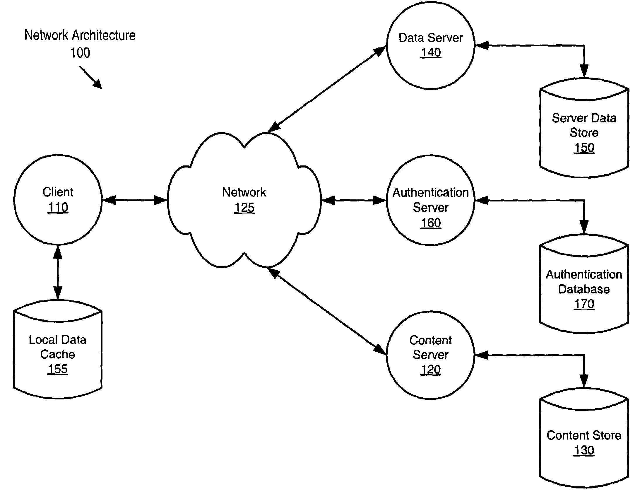 Method and system for maintaining synchronization between a local data cache and a data store