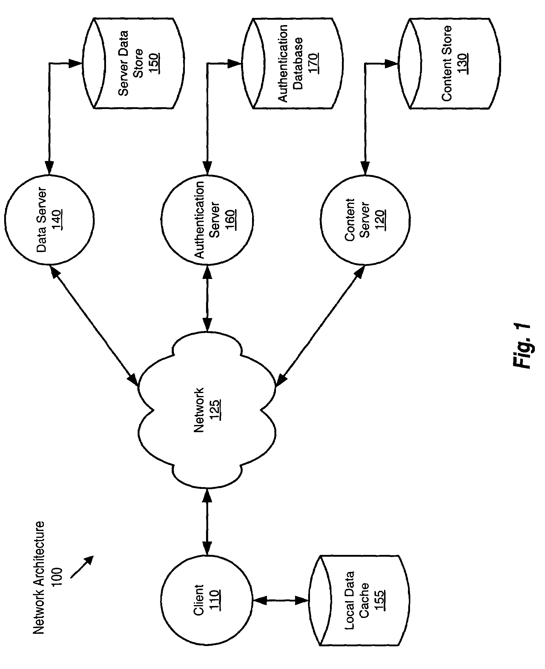 Method and system for maintaining synchronization between a local data cache and a data store