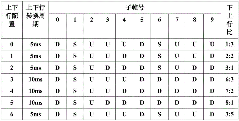 Method for predicting electromagnetic radiation level of surrounding environment of TD-LTE mobile communication base station