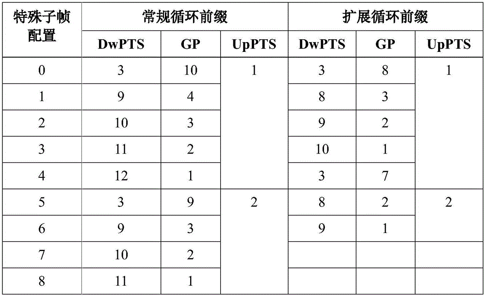 Method for predicting electromagnetic radiation level of surrounding environment of TD-LTE mobile communication base station