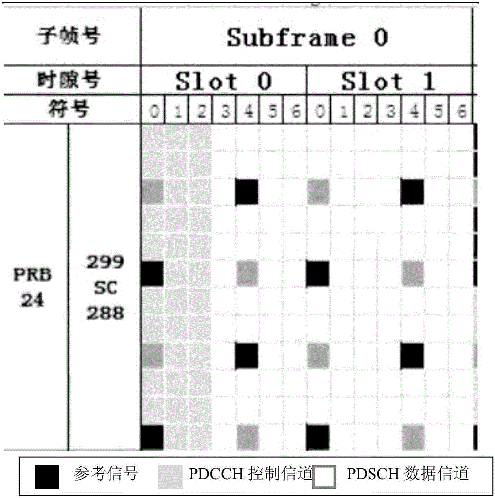 Method for predicting electromagnetic radiation level of surrounding environment of TD-LTE mobile communication base station