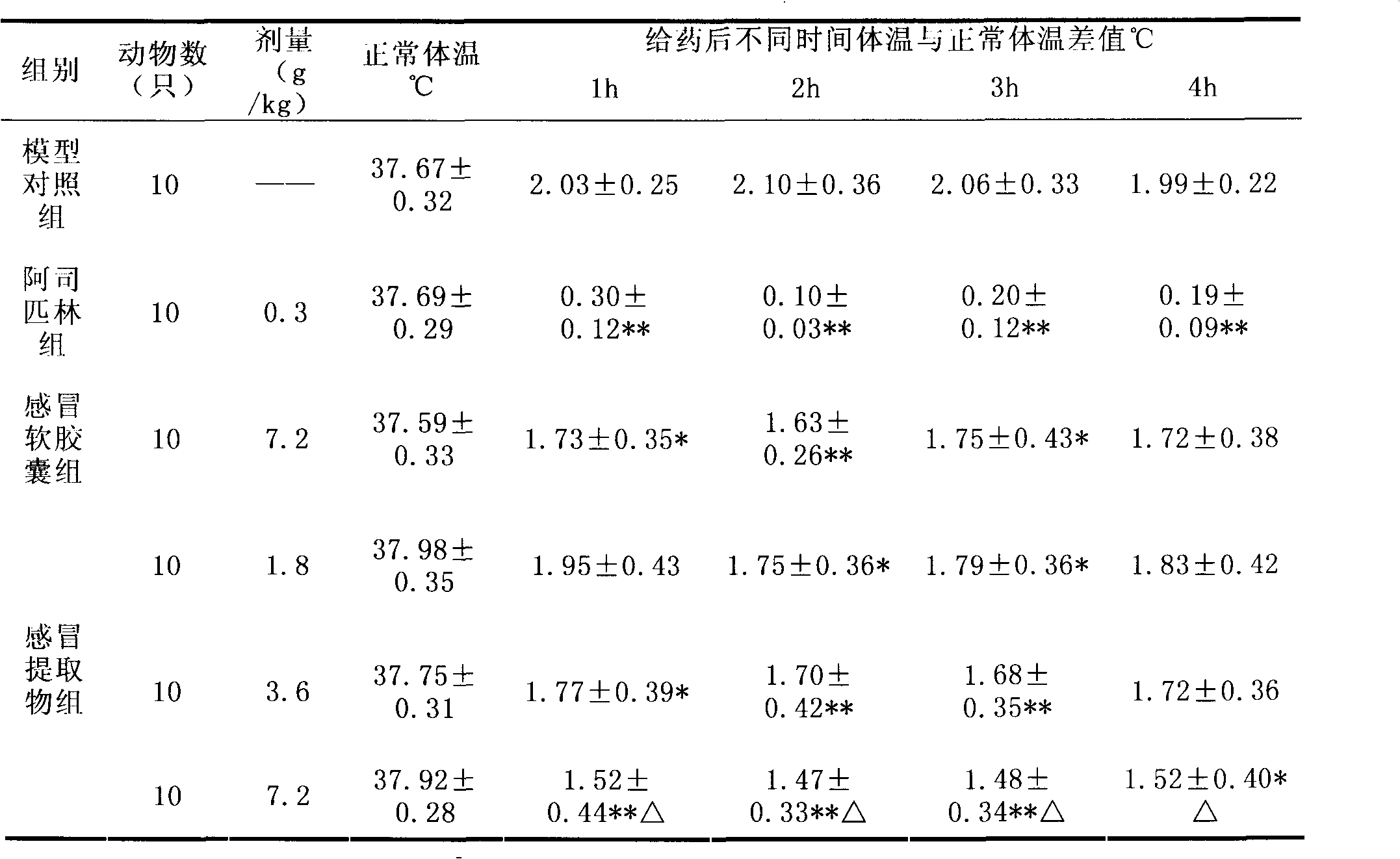 Traditional Chinese medicinal composition for eliminating wind and relieving heat and preparation method thereof