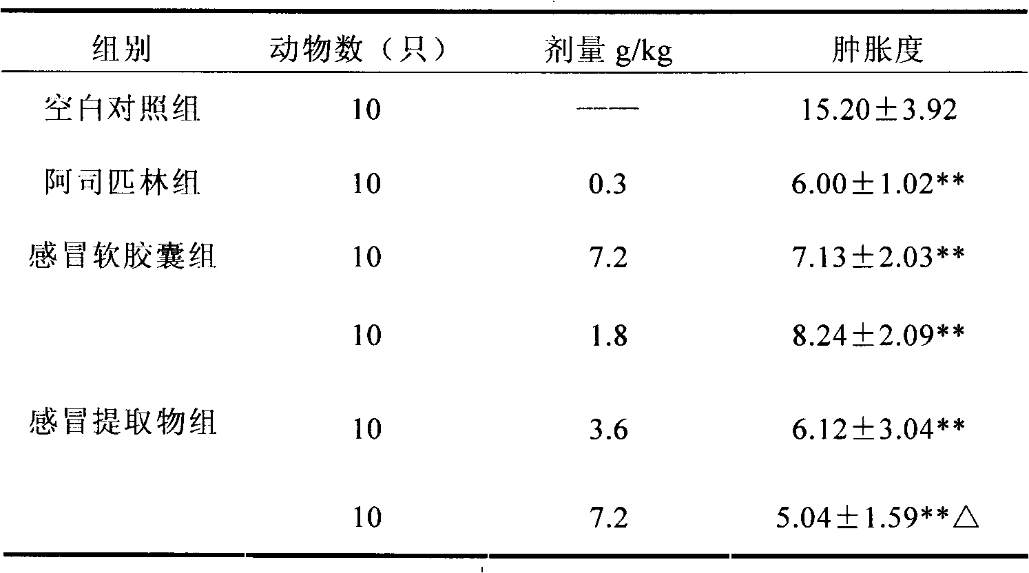 Traditional Chinese medicinal composition for eliminating wind and relieving heat and preparation method thereof