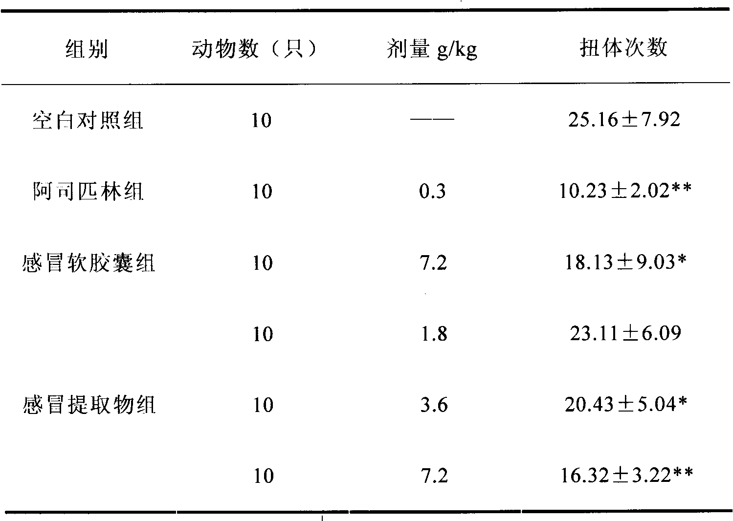 Traditional Chinese medicinal composition for eliminating wind and relieving heat and preparation method thereof