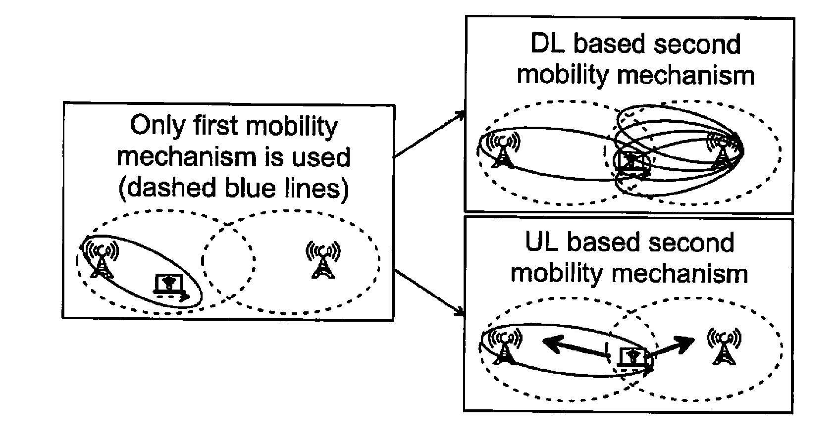 Method in a Base Station of a Communication System for Making a Handover Decision, Base Station, Computer Programs, and Computer Program Products