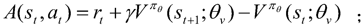 Model-free data center resource scheduling algorithm based on reinforcement learning