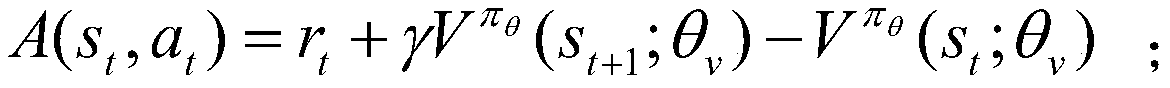 Model-free data center resource scheduling algorithm based on reinforcement learning