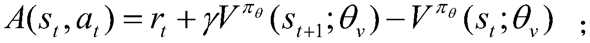 Model-free data center resource scheduling algorithm based on reinforcement learning