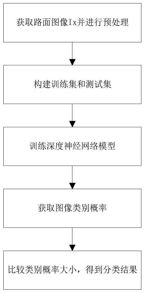 An End-to-End Pavement Crack Detection and Recognition Method Based on PCA