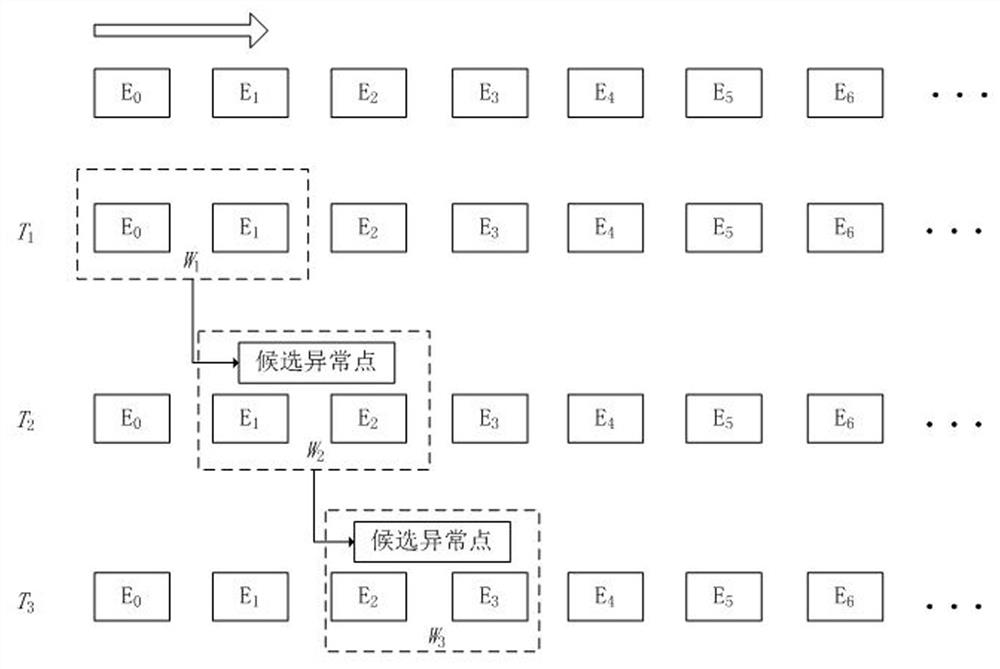 A Data Stream Anomaly Detection Method Based on Local Vector Dot Product Density