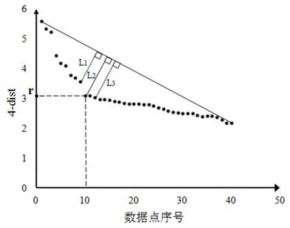 A Data Stream Anomaly Detection Method Based on Local Vector Dot Product Density