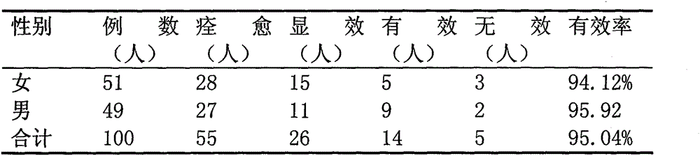 Acne-removing topical product and its active ingredient preparation method