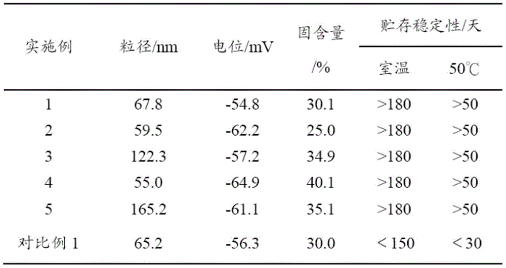 Color chain extender, co-polymerized color polyurethane emulsion, color polyurethane-acrylate copolymer emulsion, and preparation method thereof