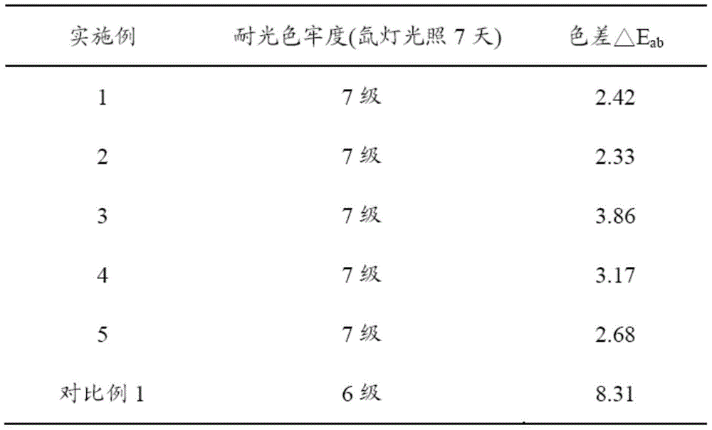 Color chain extender, co-polymerized color polyurethane emulsion, color polyurethane-acrylate copolymer emulsion, and preparation method thereof